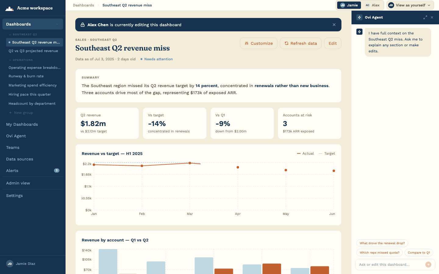 Signal-engine dashboard — team health overview